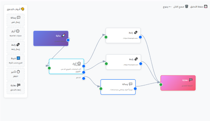معاينة تقويم الجدولة مع أوقات نشر مثالية على فيسبوك وإنستقرام
