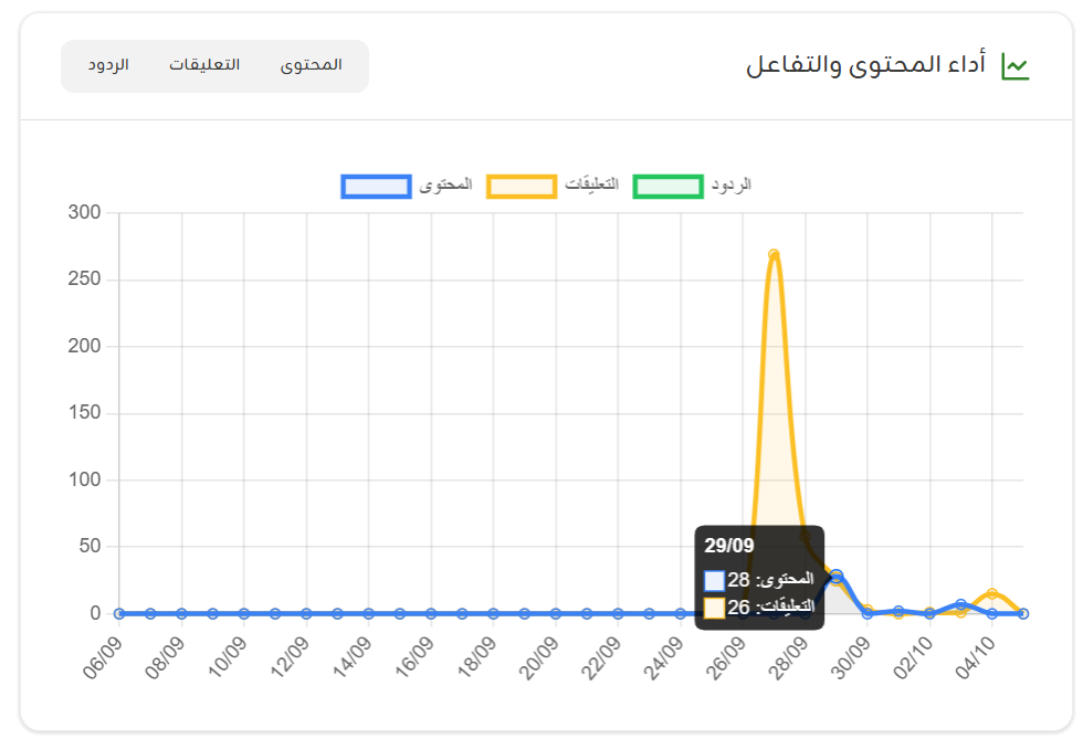 لوحة التحكم